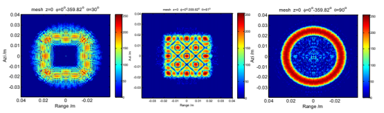 cst的太赫兹雷达周期网状结构成像仿真与特性分析