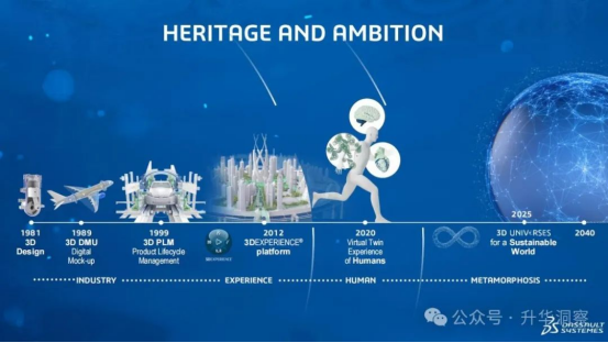 达索系统发布第7代人工智能918博天堂官网的解决方案3d univ rses