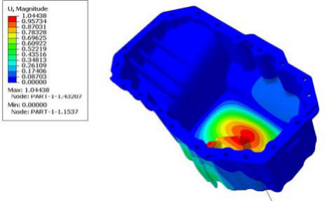abaqus在长城汽车发动机开发中的应用