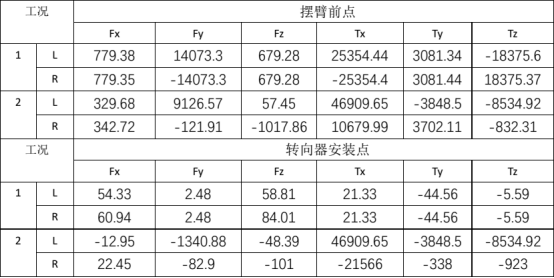 利用abaqus汽车前轴焊合件静动态分析