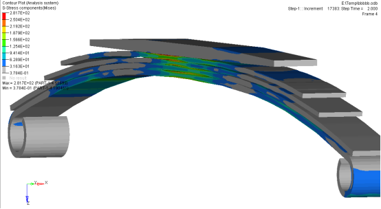 abaqus在钢板弹簧接触分析中的应用