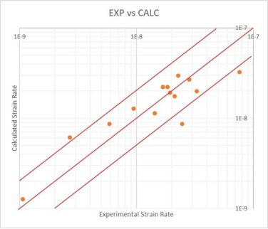 基于abaqus双曲模型的铸铝缸盖燃烧室低周疲劳寿命预测方法研究