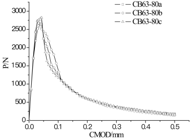 基于abaqus的混凝土软化曲线逆推分析开发应用