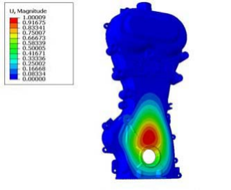 abaqus在长城汽车发动机开发中的应用