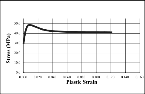 应用 abaqus/standard及explicit模拟塑料容器材料失效过程