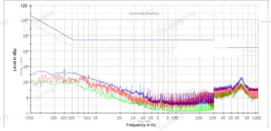 cst电磁仿真电动汽车内饰产品系统级传导发射