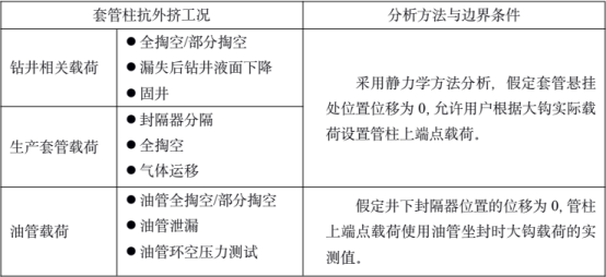 基于abaqus的井完整性仿真分析技术
