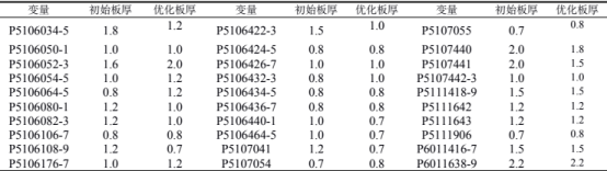 表 4 优化结果对比