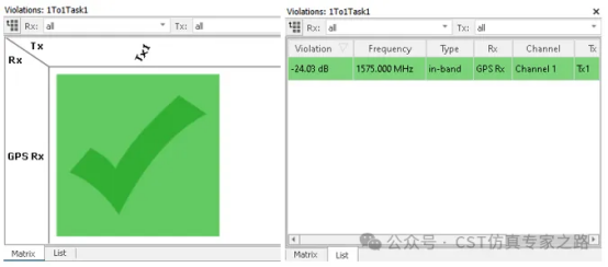 cst仿真实例：interference task车载gps天线射频干扰desense仿真