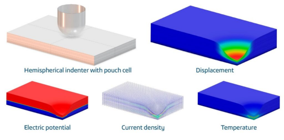 利用simulia在 3dexperience® platform模拟驱动工程建立一个更好的电池