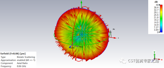 cst软件如何理解axial ratio轴比