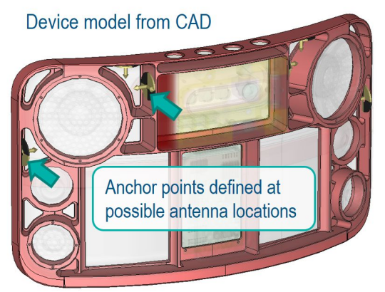 多媒体设备天线仿真918博天堂官网的解决方案
