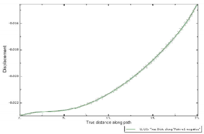 基于 abaqus 的过盈配合有限元数值仿真