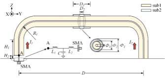 利用电磁仿真工具cst对iter tf 线圈电磁特性分析