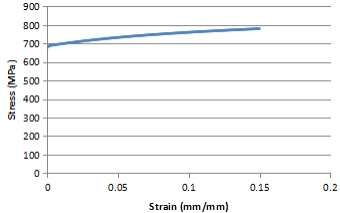 基于 abaqus 的控制臂屈曲工况下轻量化研究