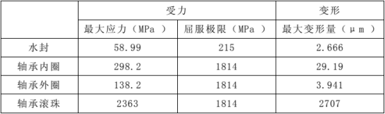 基于abaqus的水泵轴承有限元分析