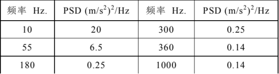 abaqus对汽车电子产品振动仿真分析研究