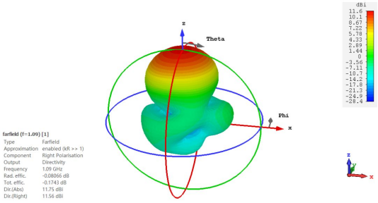 圆极化平板天线仿真02【cst软件仿真实例】