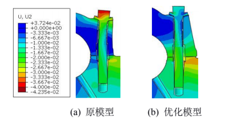 装配工况y向变形云图
