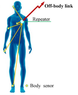 基于 cst 的方向图可重构天线仿真分析