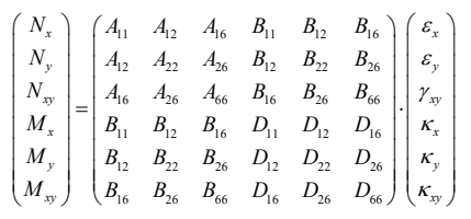 abaqus面向空间可展开结构的复合材料建模与结构优化技术