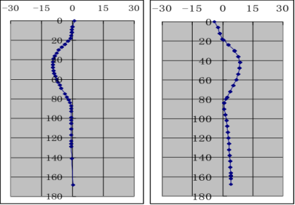 仿真必学！柴油发动机abaqus有限元分析