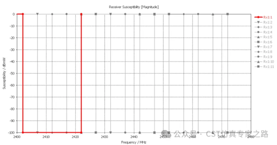 cst2025干扰任务（interference task）仿真介绍