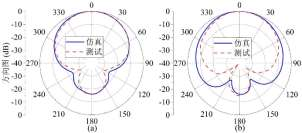 利用电磁仿真工具cst对iter tf 线圈电磁特性分析