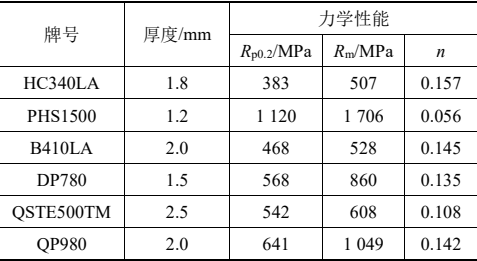 基于 abaqus 的正碰安全性的轻量化研究