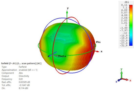 cst软件如何仿真total scan方向图？(2)