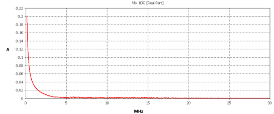 如何利用cst软件的电流钳测试结果进行re仿真