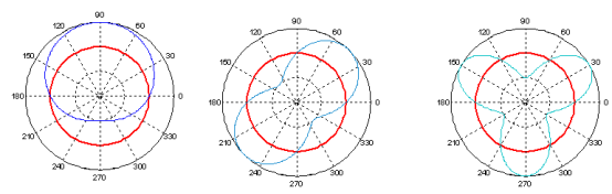 仿真必学！柴油发动机abaqus有限元分析