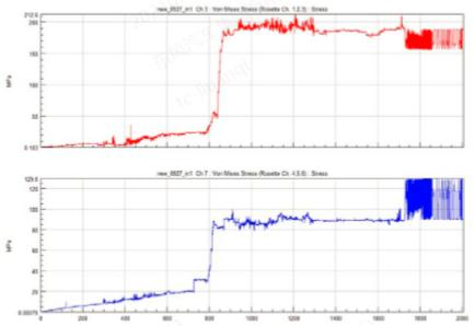 基于 abaqus 的离合器液压工作缸支架断裂分析及优化