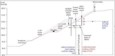 abaqus考虑流固耦合效应的断层边坡稳定性分析