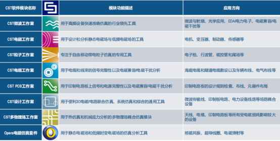 simulia电磁仿真产品