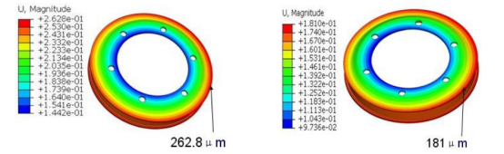基于abaqus的皮带轮有限元仿真分析