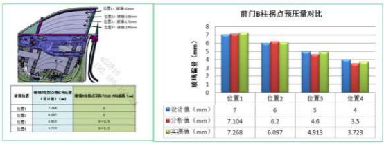 基于 abaqus 的无框玻璃升降器预压量分析研究