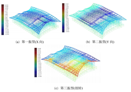 基于abaqus的复杂超限结构抗震性能研究与开发