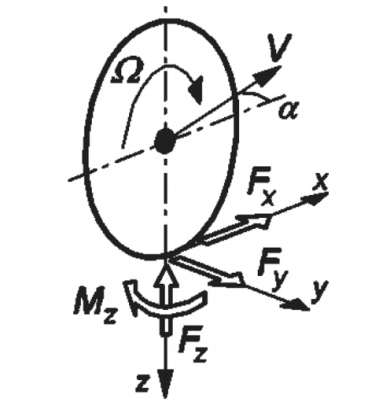 abaqus对205 55r16 型轮胎结构力学有限元分析