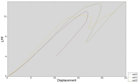 abaqus对某车型备胎盆屈曲的有限元分析