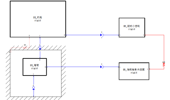 基于simpack的风力发电机组偏航系统动态特性分析