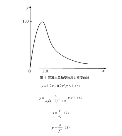 abaqus的钢筋混凝土结构的裂缝分析