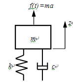 abaqus对汽车电子产品振动仿真分析研究