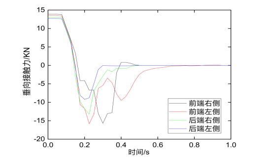 远离和靠近门端角件中心高度差