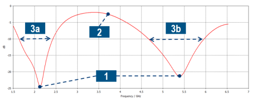 cst联合isight进行天线doe设计