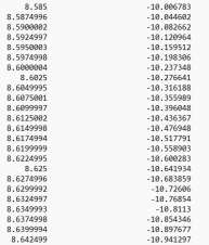 cst软件加载异形金属地板的微带缝隙贴片天线设计