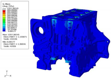 abaqus缸体强度分析