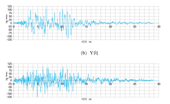 基于abaqus的复杂超限结构抗震性能研究与开发