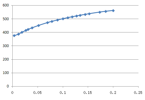 abaqus在车辆驻车制动系统中的应用