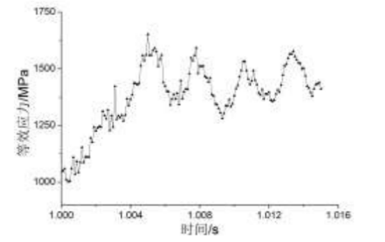 弹簧等效应力结果